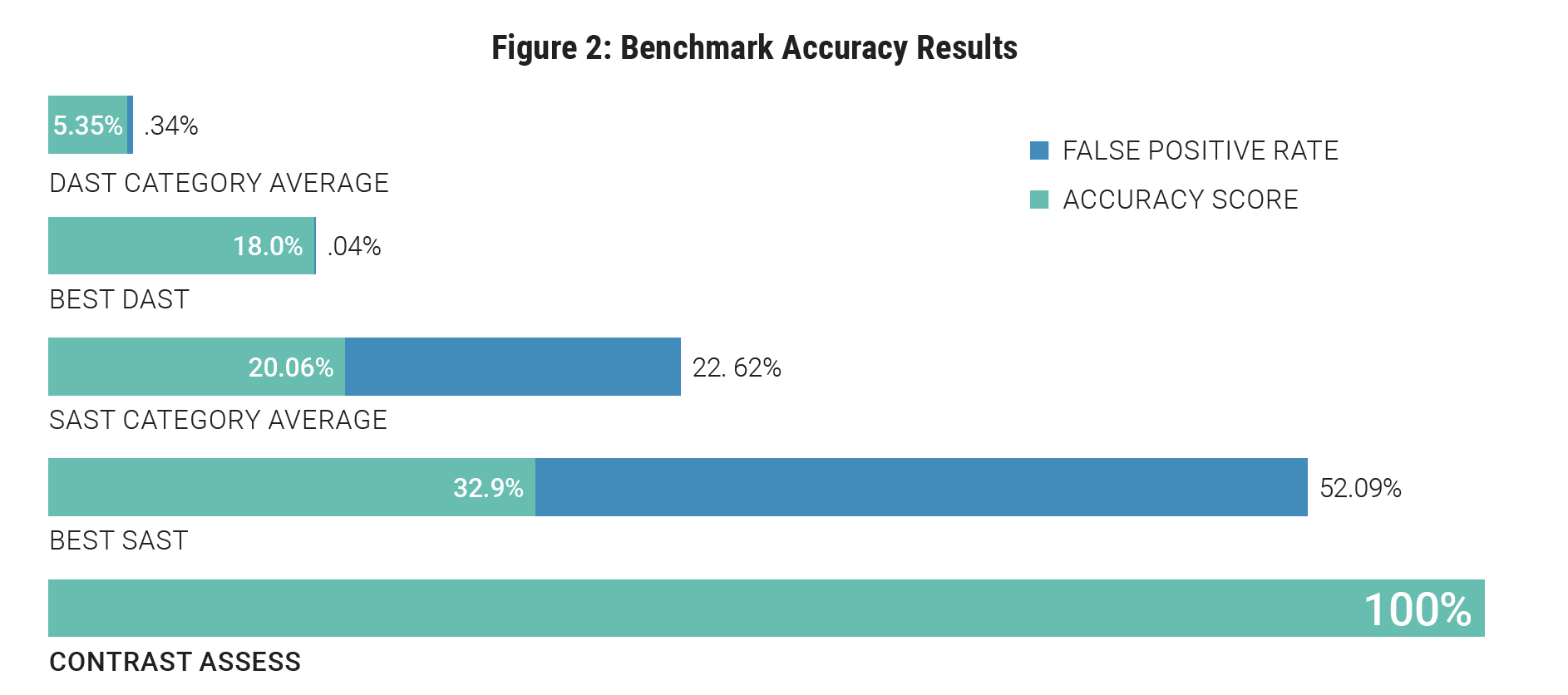 OWASP Benchmark